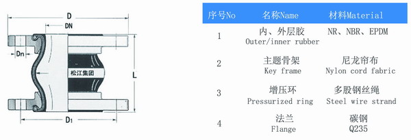 KXT型橡膠接頭結構圖