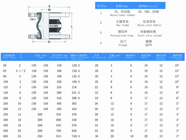 美標橡膠防震接頭結構圖及參數表