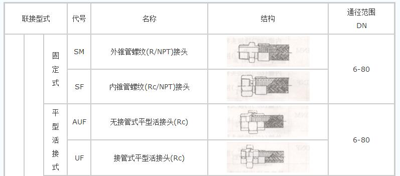 螺紋連接不銹鋼金屬軟管（一頭內絲一頭外絲）